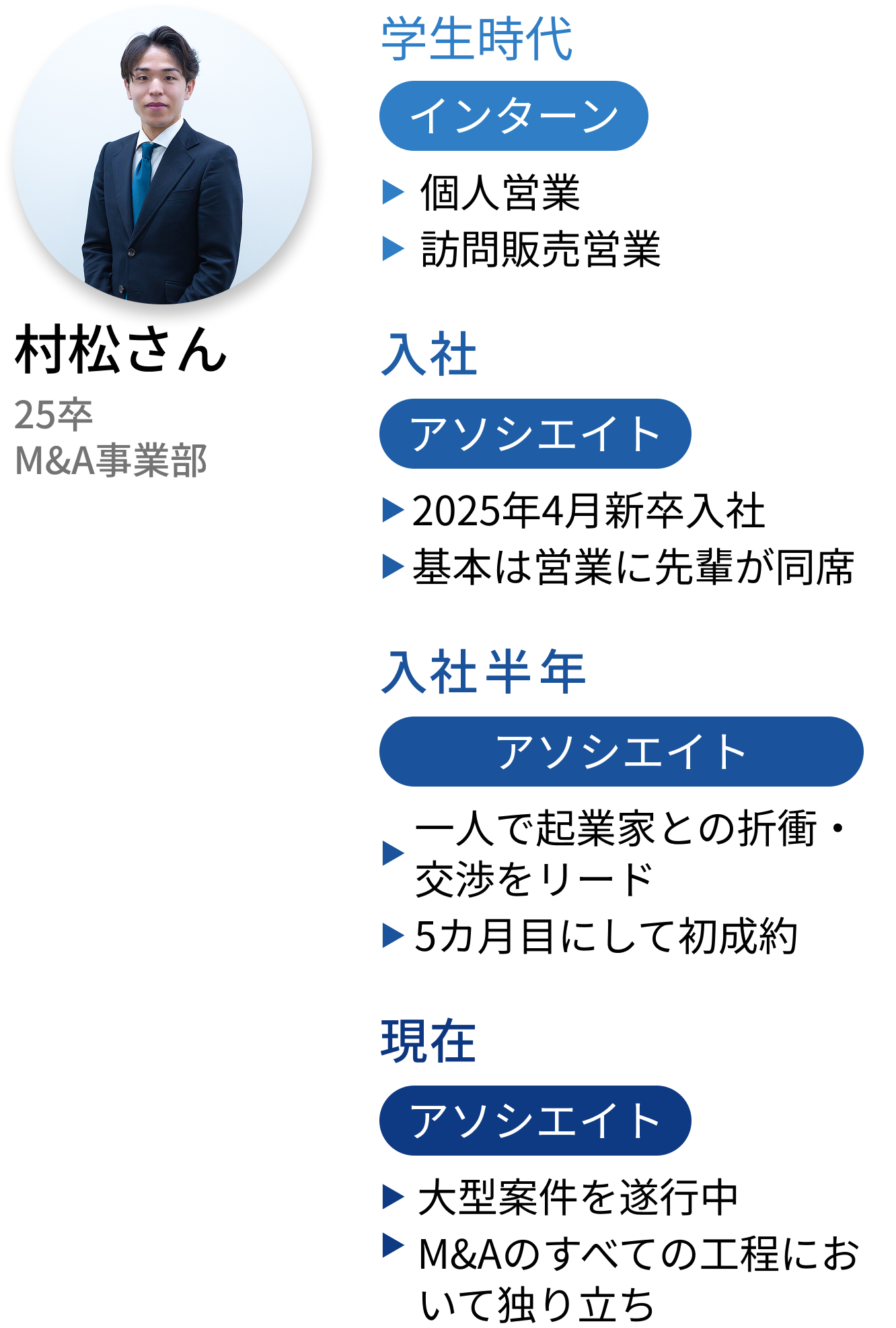 CareerModel画像