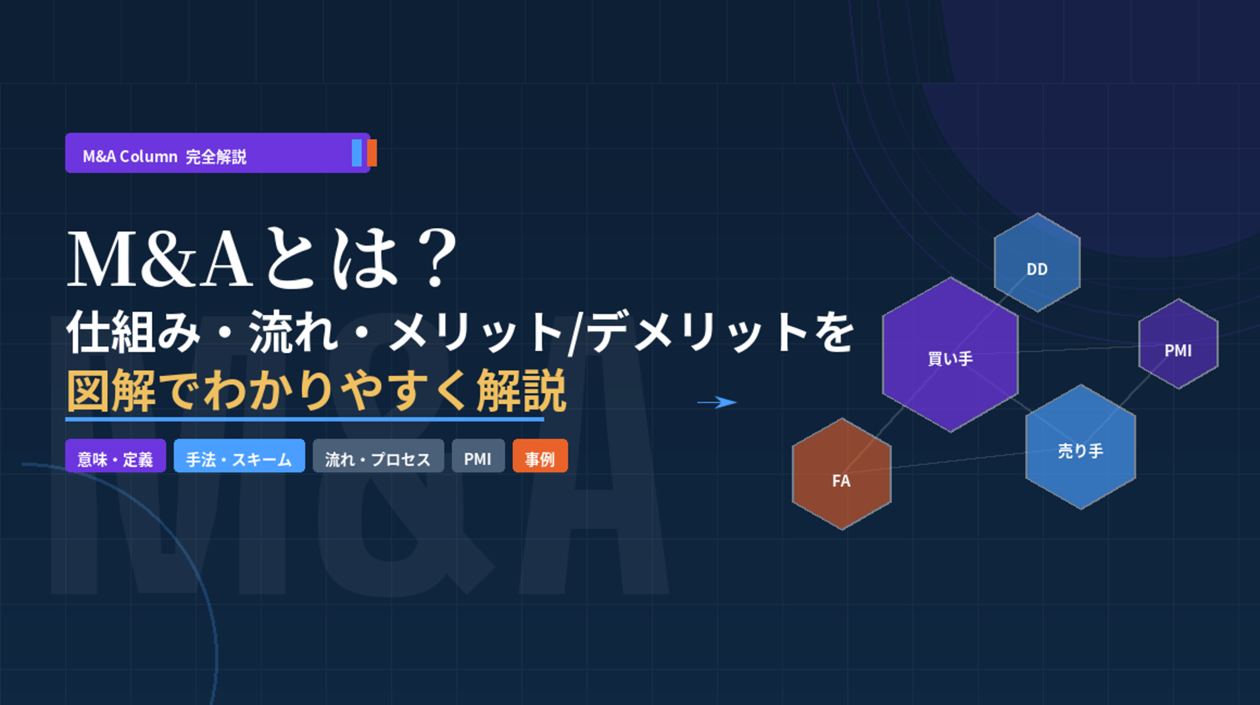M&Aとは？仕組み・流れ・メリット/デメリットを図解でわかりやすく解説